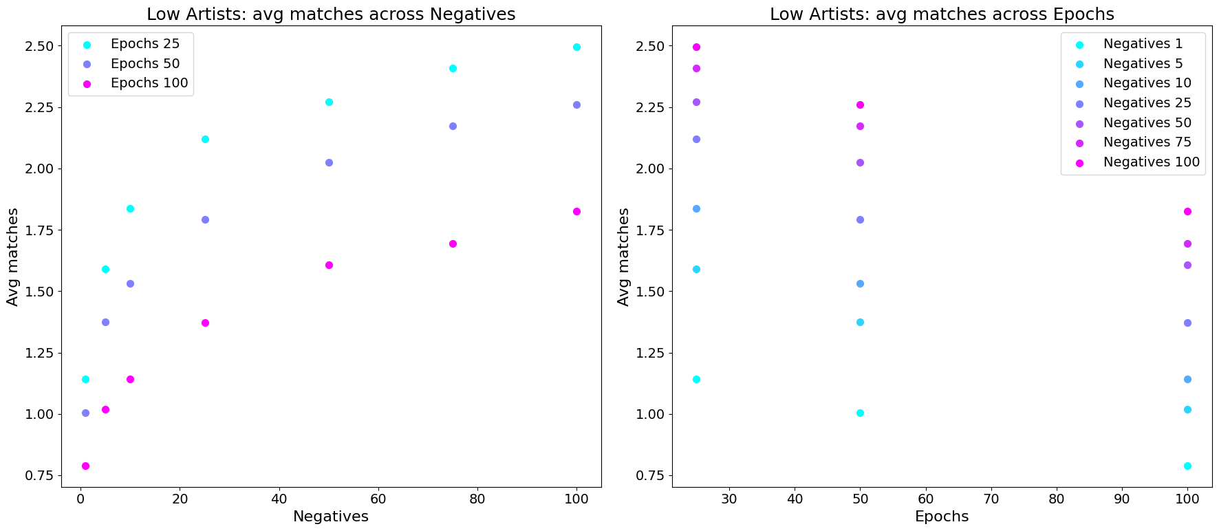 Plot of two hyperparameters and their effect on performance